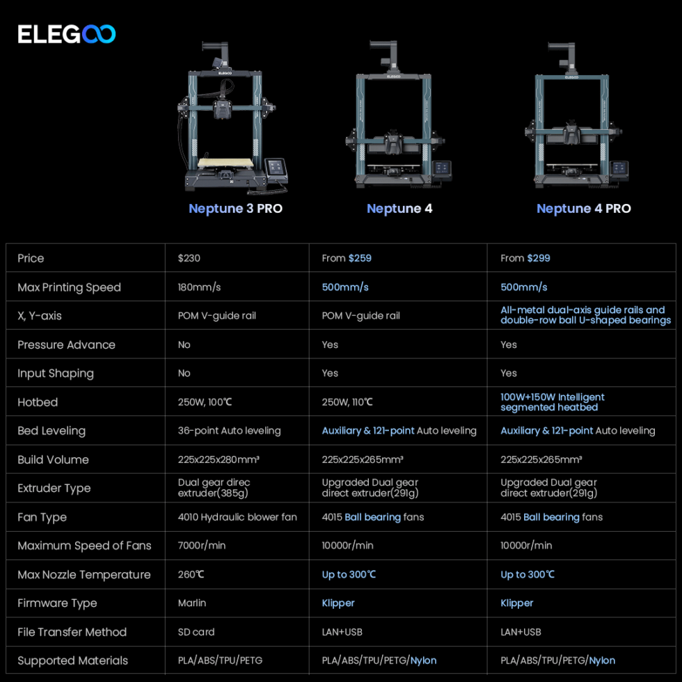 Neptune 4 | elegoo.cz